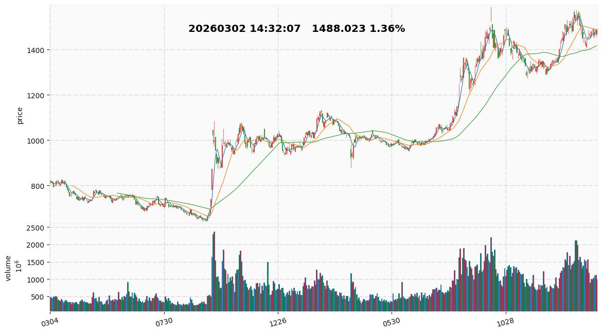 2026 35  科创50.jpg